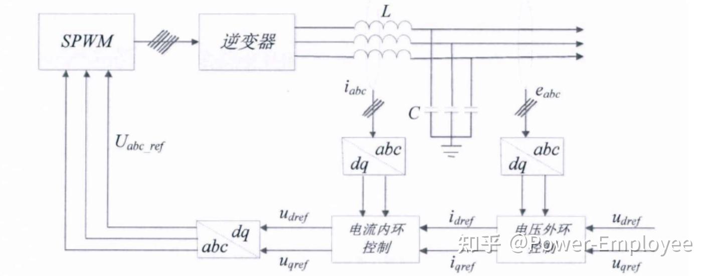 基于VF控制的独立微电网变流器研究 - 知乎