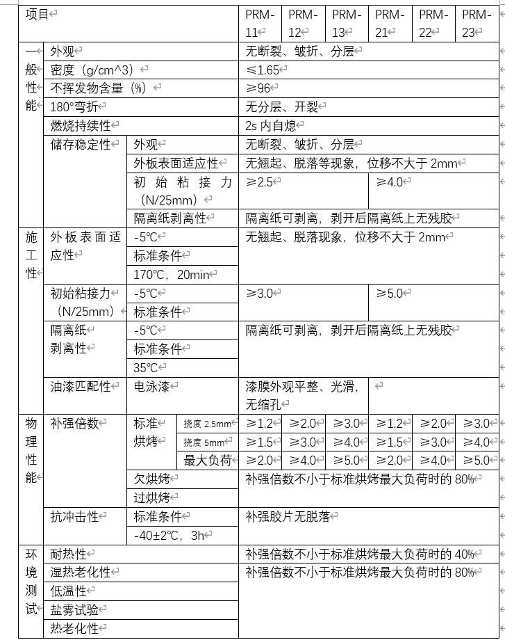 补强胶片 - 知乎