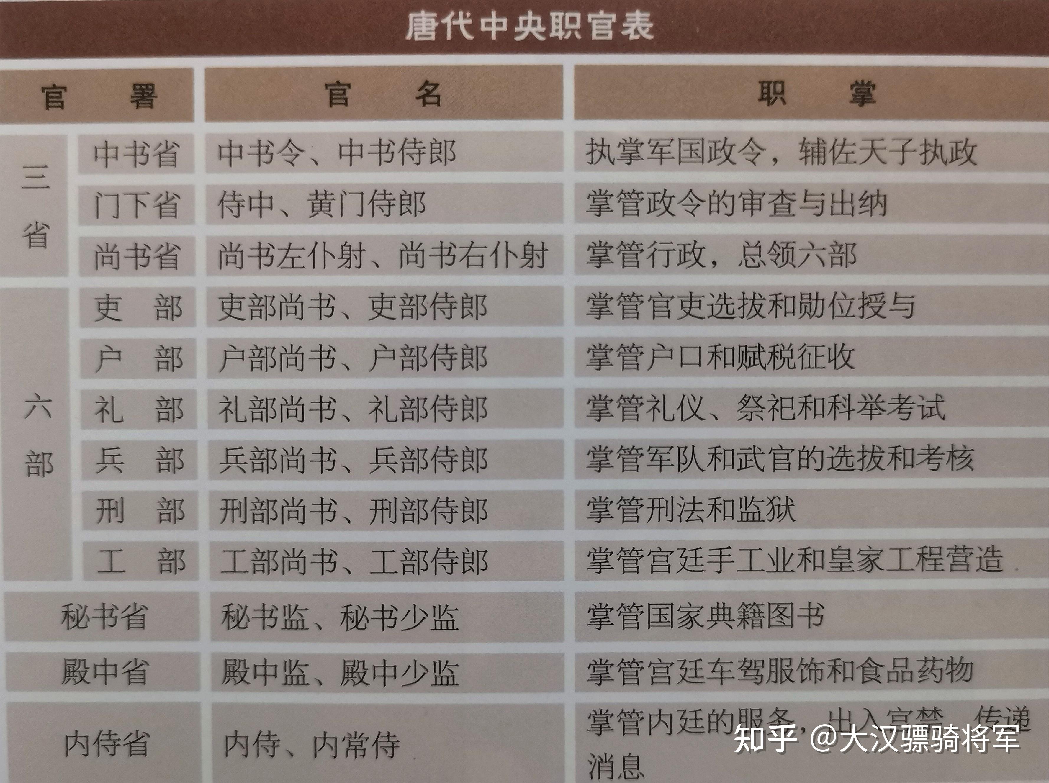 跟着地图读懂中国历史——大唐王朝 - 知乎