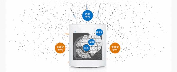 2024年空氣淨化器推薦高端空氣淨化器怎麼選有什麼值得購買的萬元級