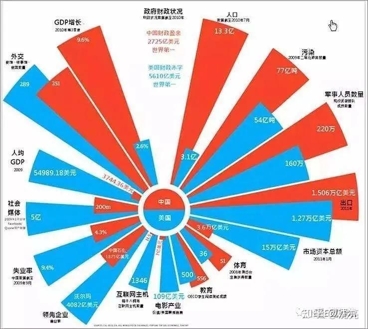 Excel技巧——南丁格尔玫瑰图 - 知乎