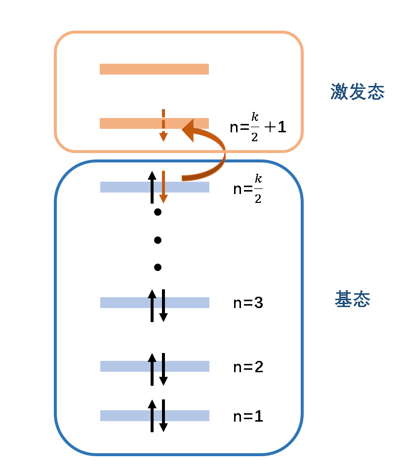 确定基态和激发态.