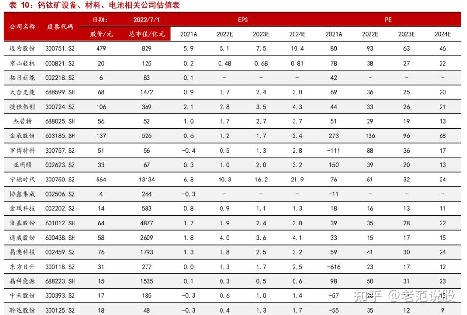 最具潜力的光电材料,钙钛矿:下一代光伏新势力,渐成崛起之势