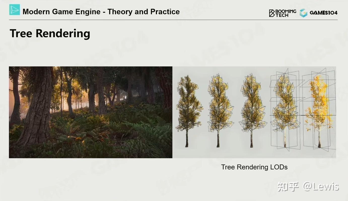Unity GPU Driven PCG Unity gpu driven pcg