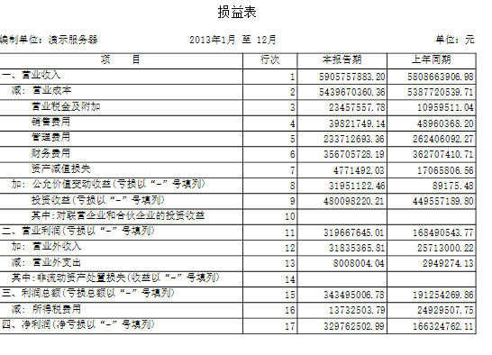 利润表分析怎么做 看看这个合并利润表分析案例 知乎