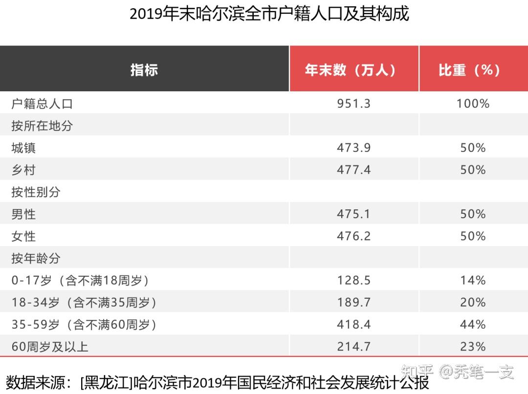 阿城区人口图片