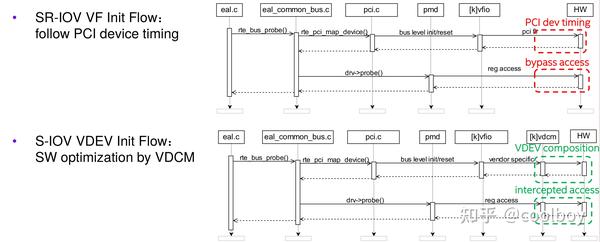 通过Device Composition快速启动 DPDK 应用程序 - 知乎