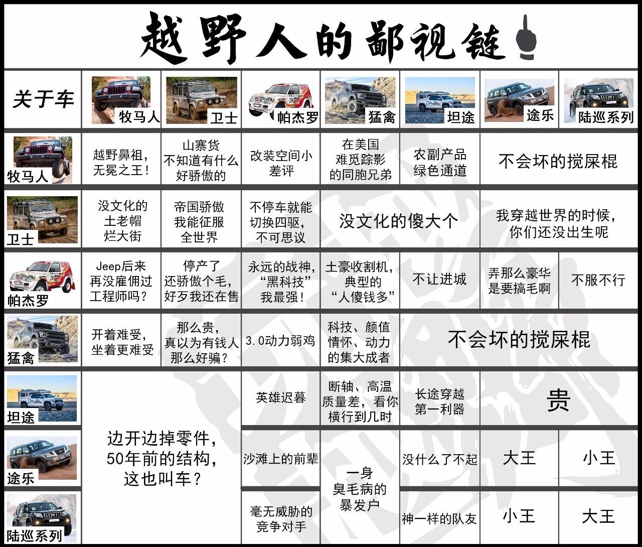 越野圈的鄙视链是什么样的