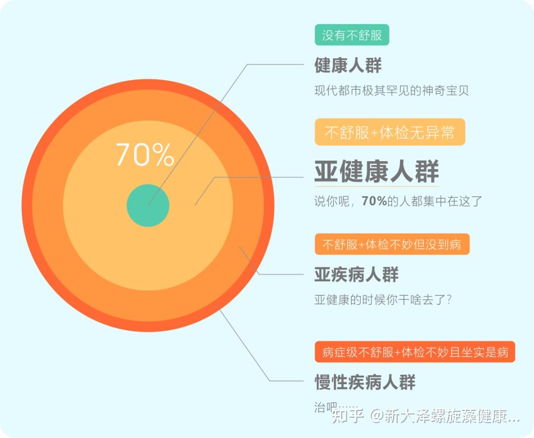 新大澤大健康時代治未病就是最好的健康管理