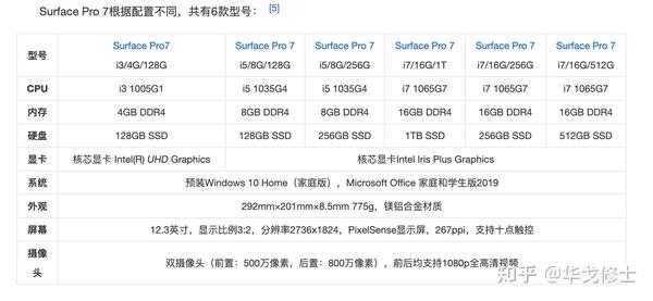 Surface Pro7升级内存和硬盘的风险提示——踩坑和出坑- 知乎