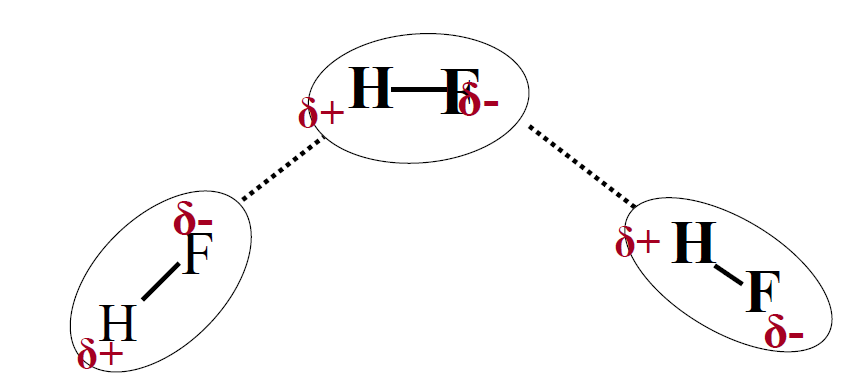 氟化氢中氢键示意图图片
