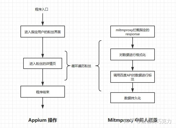 1抖音版本:ver 6.3.0最後提取的