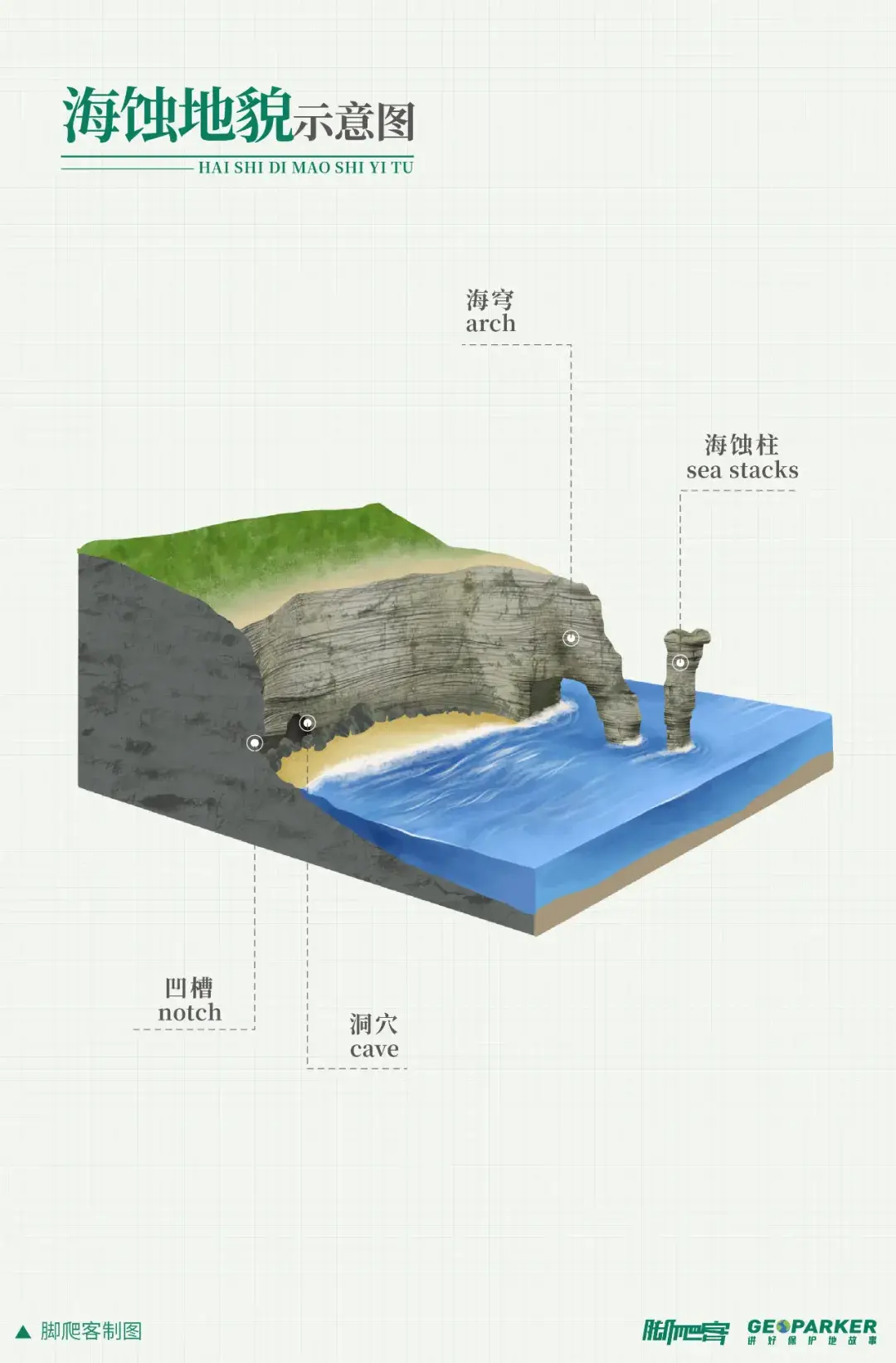 海蚀地貌示意图图片