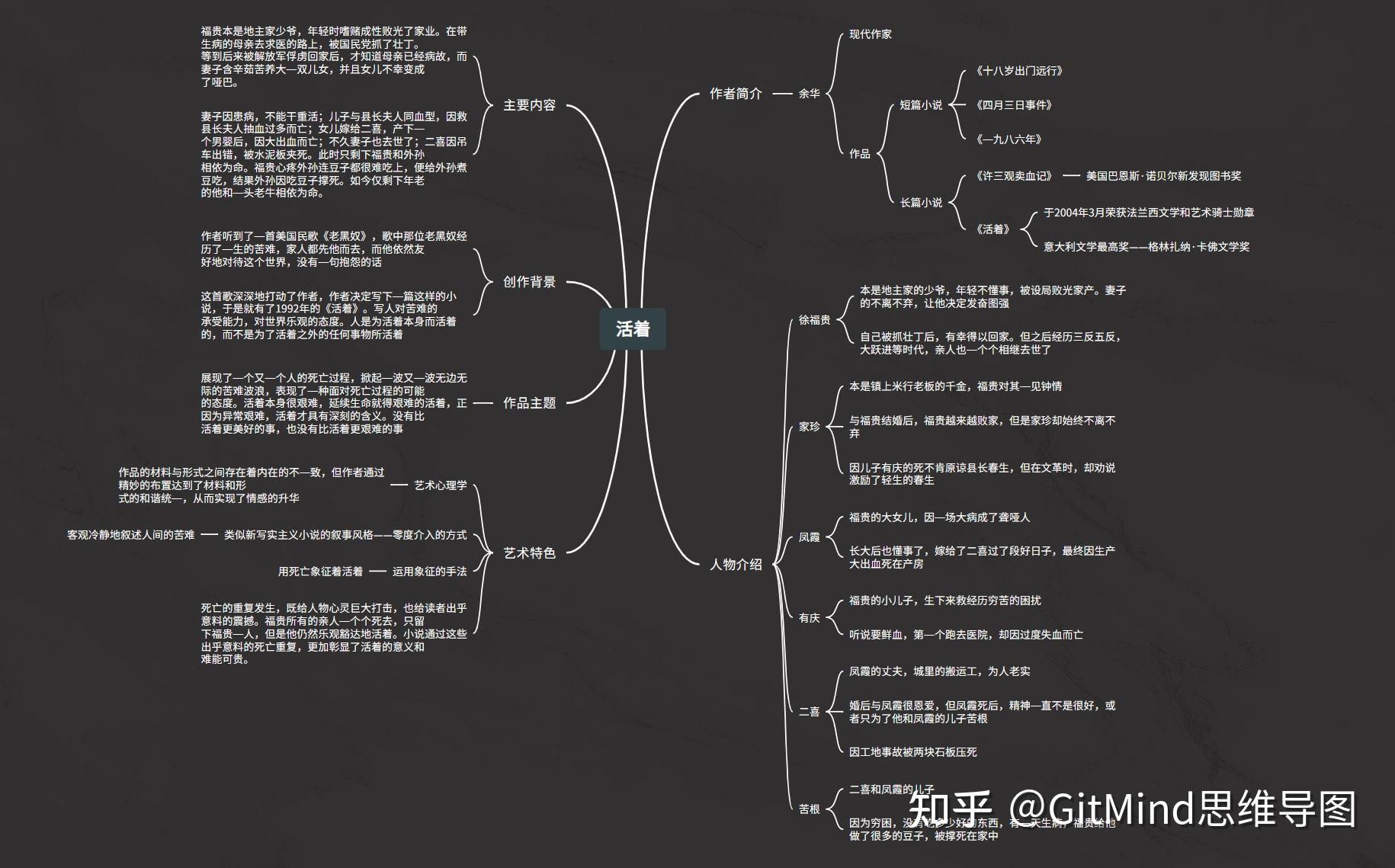 活着这本书的思维导图图片