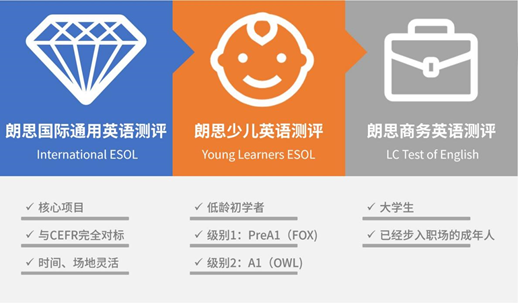 科普篇 | 朗思IESOL考试究竟是什么？ - 知乎