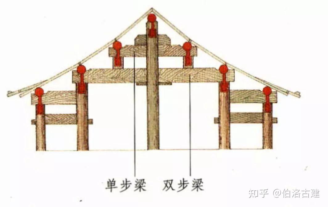 中国古建筑中的构件—梁 - 知乎