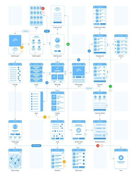 6个步骤教你建立交互设计框架