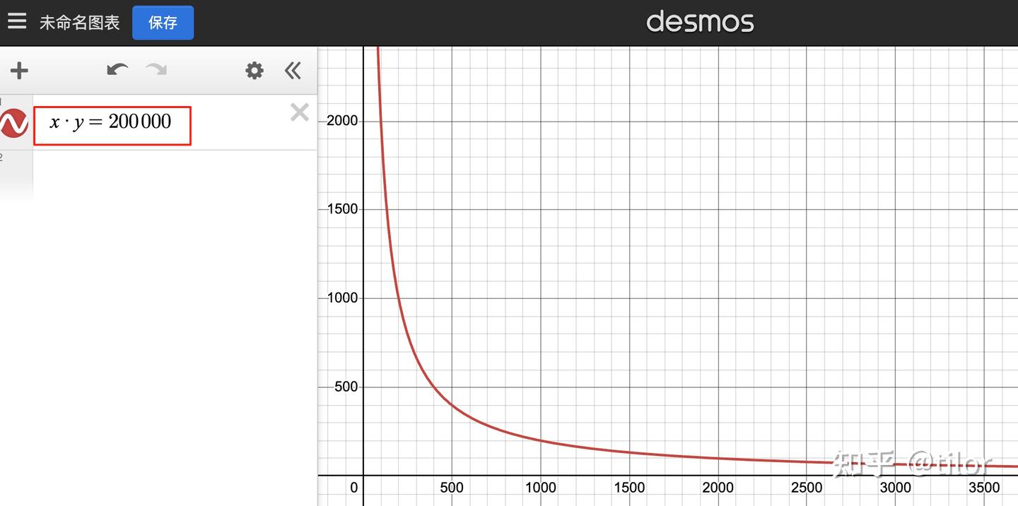 3分钟读懂去中心化交易所原理- 知乎