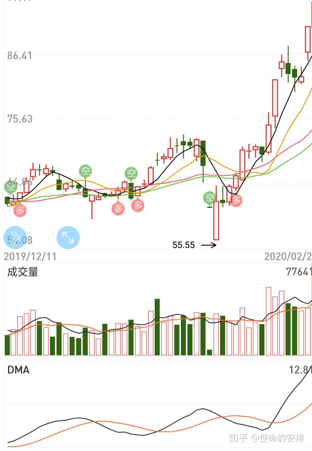 股票涨跌的原理。 - 知乎