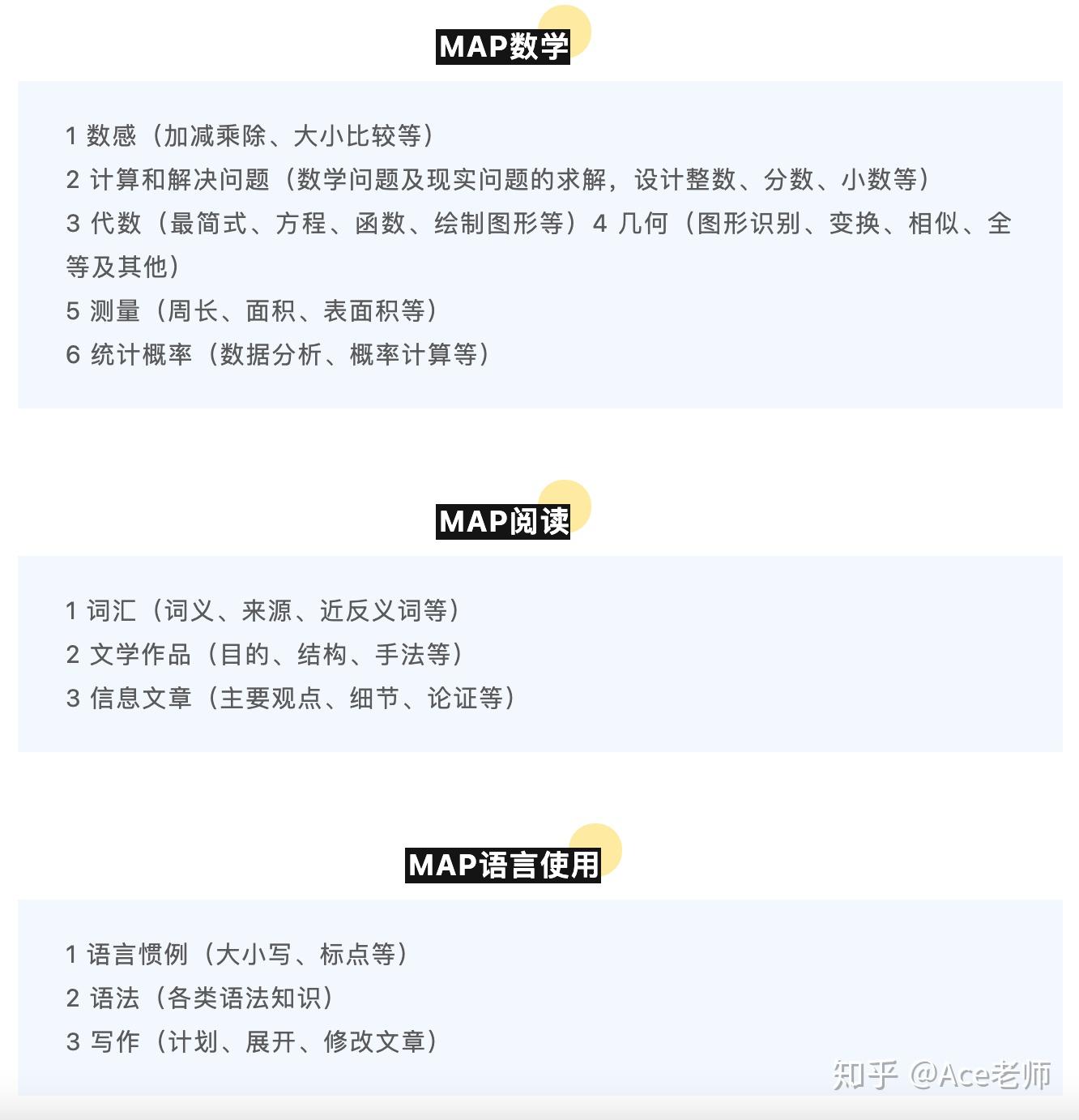 MAP考试和CAT4测试都是国际学校入学考试?(完整版指南) - 知乎