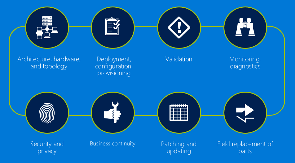 上海仪电Azure Stack技术深入浅出系列1:谈Azure Stack在私有云/混合云生态中的定位 上海仪电Azure Stack技术深入浅出系列1:谈Azure Stack在私有云/混合云生态中的定位