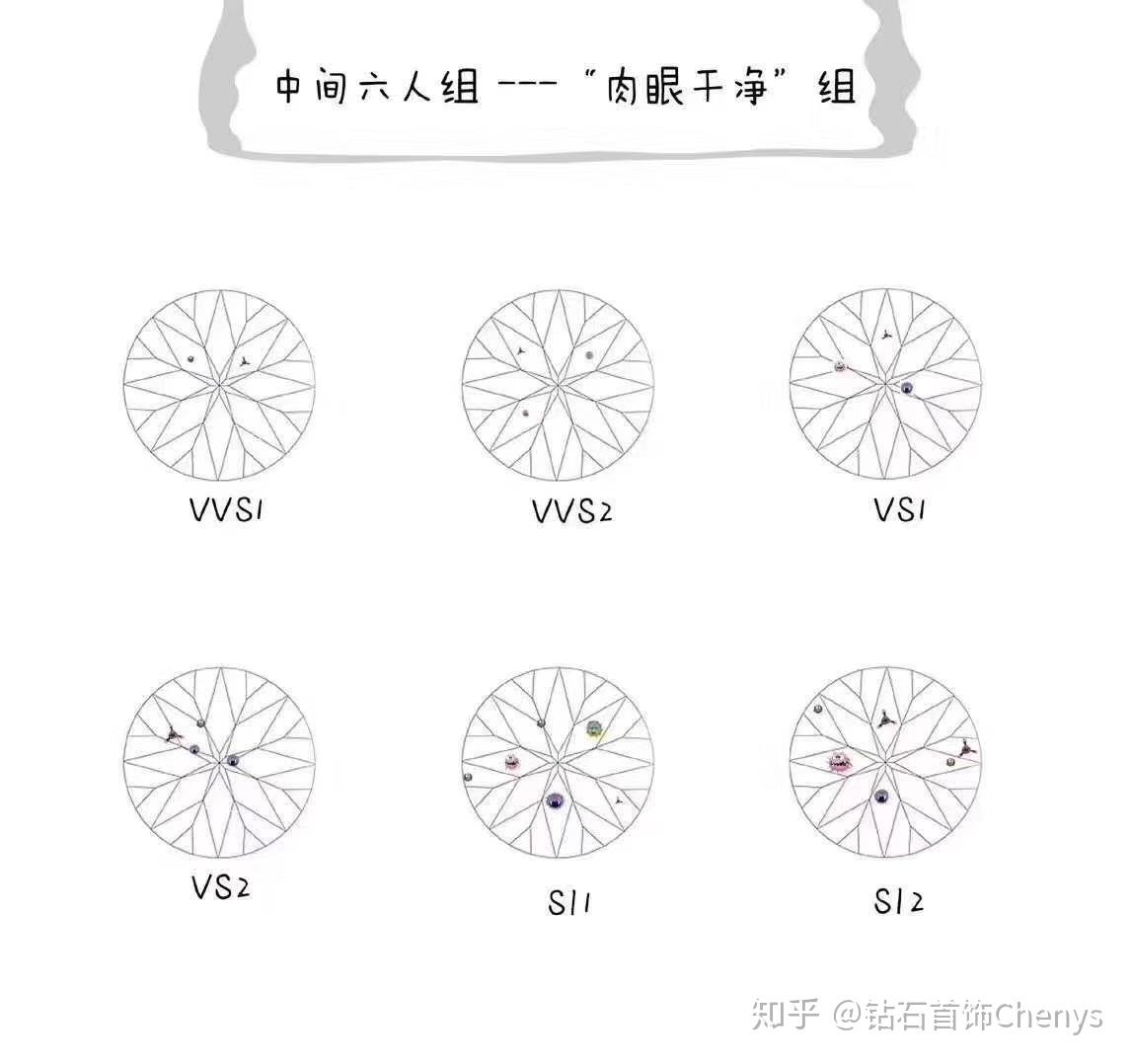 钻石净度分级i3(钻石净度分级表价格)