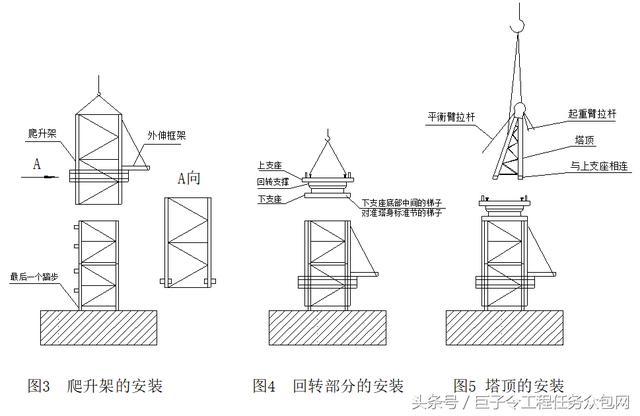 塔吊安裝拆除專項方案