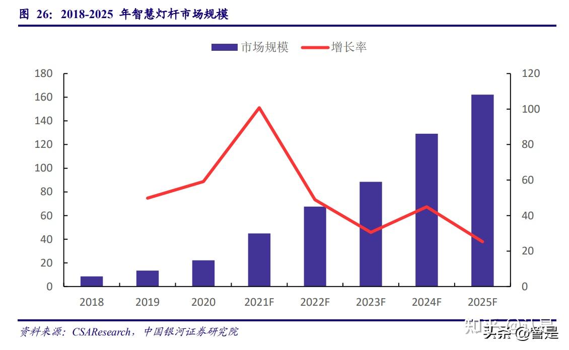 半导体的长期发展逻辑在哪？这个方向很重要