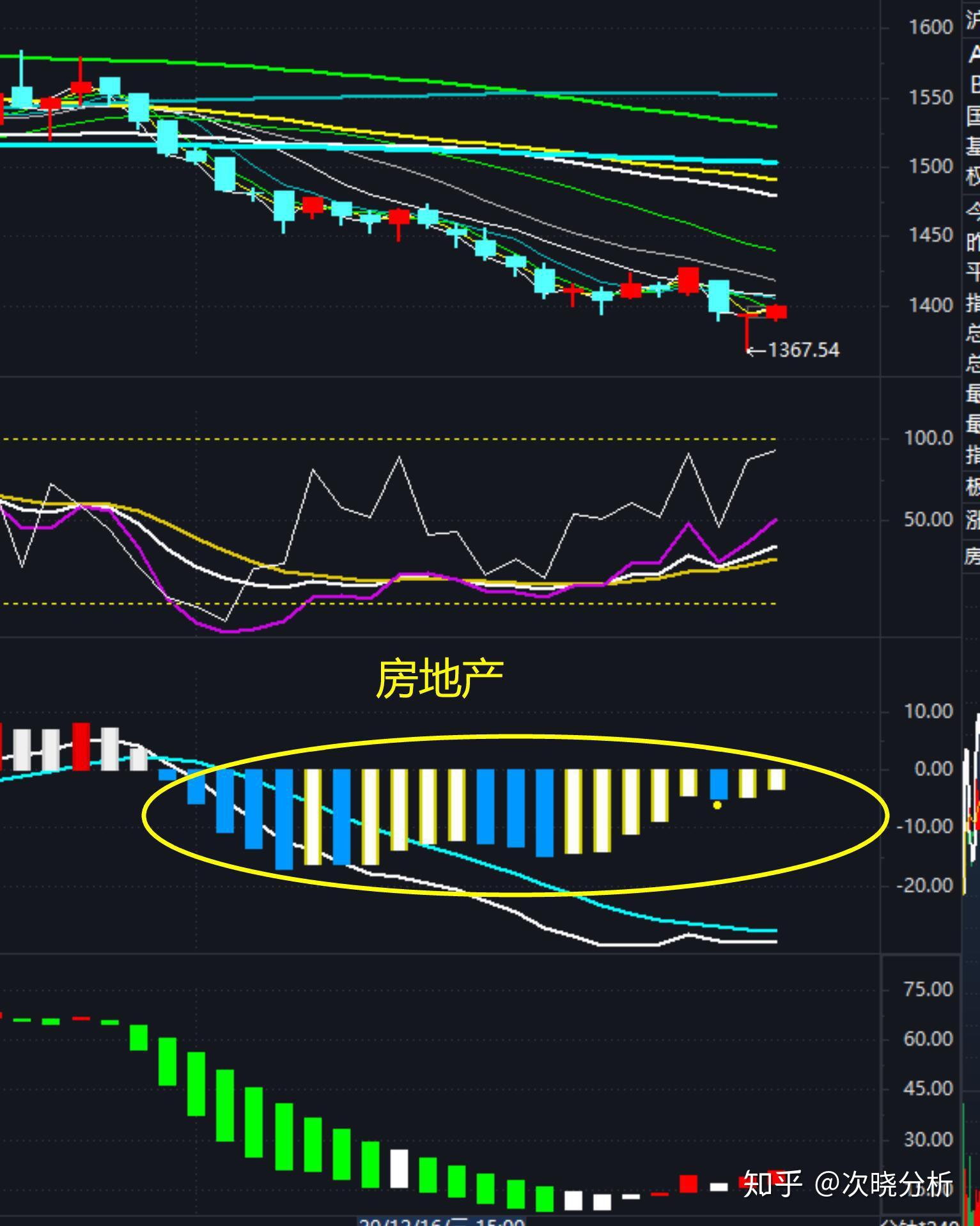股市早评:板块分化严重,什么样的板块还有机会?