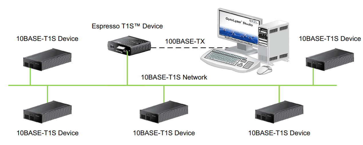 Microchip 10m 