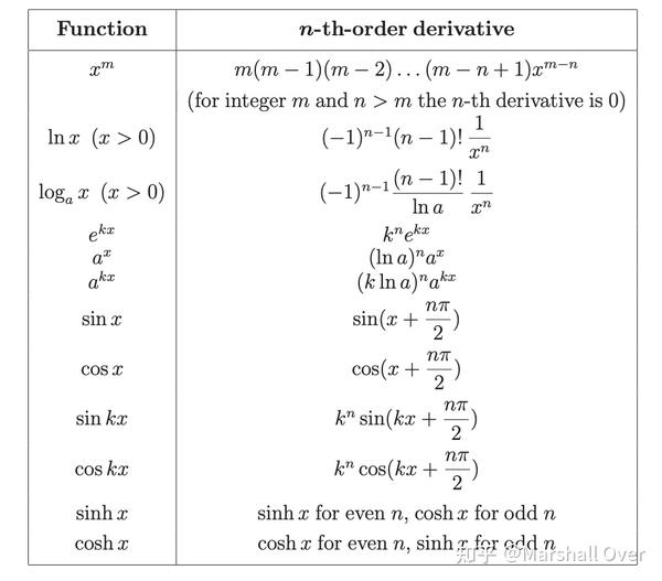 (一)微分(Differentiation)基础知识总结 - 知乎