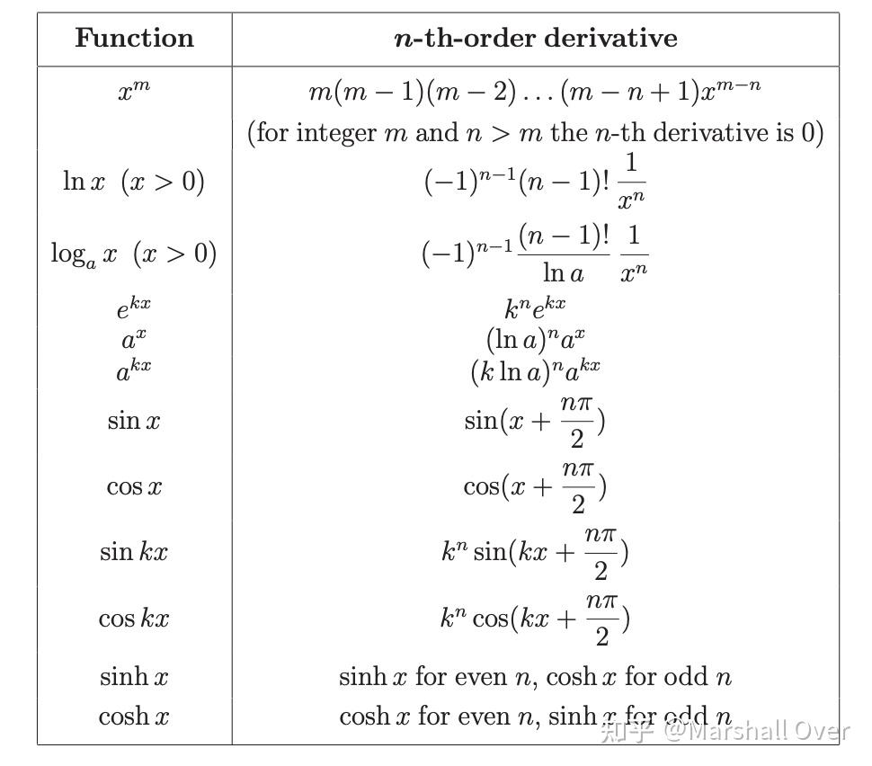 (一)微分(Differentiation)基础知识总结 - 知乎