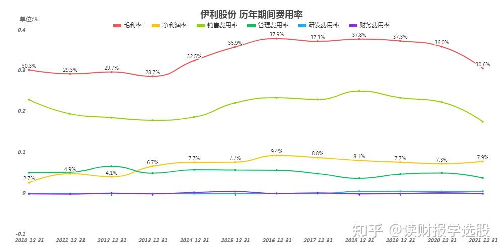 伊利股份計劃2022年營業收入增長20