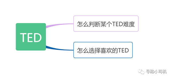 如何寻找难度合适的ted 顺路推荐一篇难度简单的ted 知乎