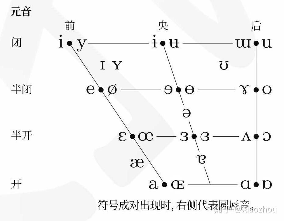 现代汉语元音音位图图片