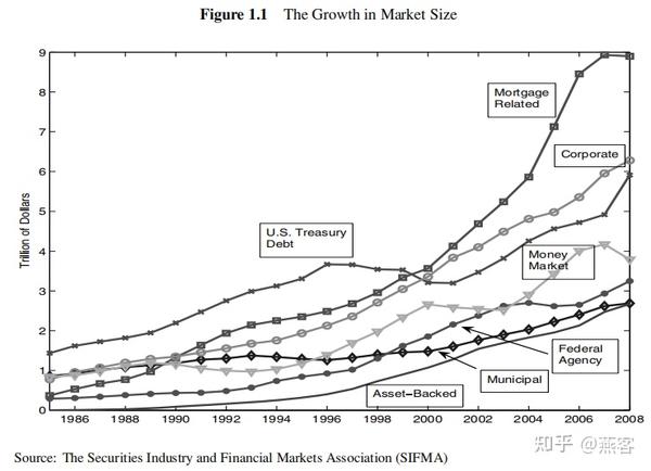 fixed-income-securities-chapter-1-introduction