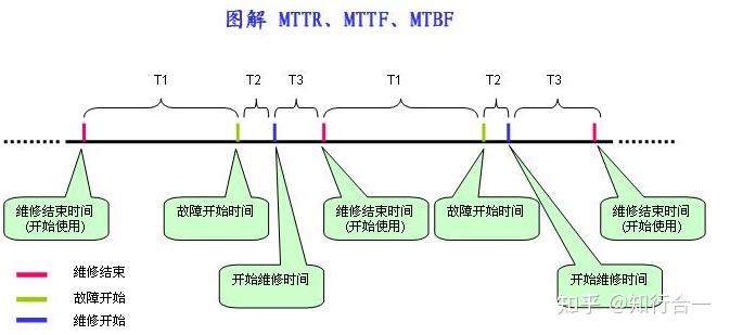 可用性知识原理 知乎