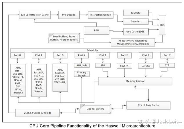 CPU、GPU、NPU架构、特点介绍 - 知乎