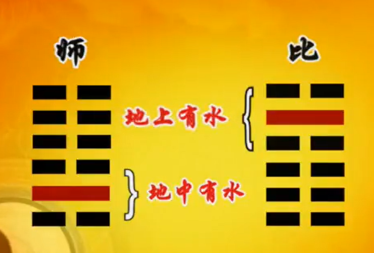 曾仕强教授《易经的智慧》(易经详解文字版 027卦序08比卦(下)情投意