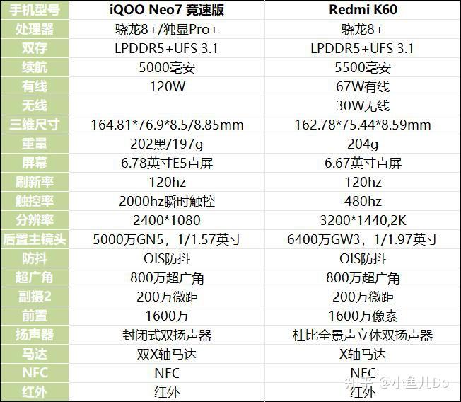 iqoo neo7竞速版适合人群