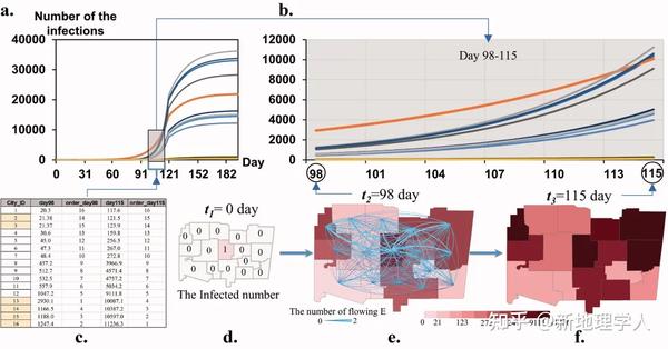 学术成果 | Annals Of AAG | 传染病时空传播动态模拟模型 - 知乎