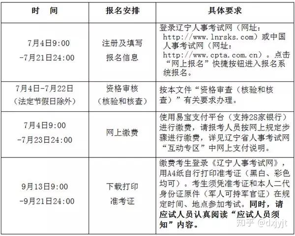 上海2级建造师报名_一级建造师报名系统_2级建造师报名时间