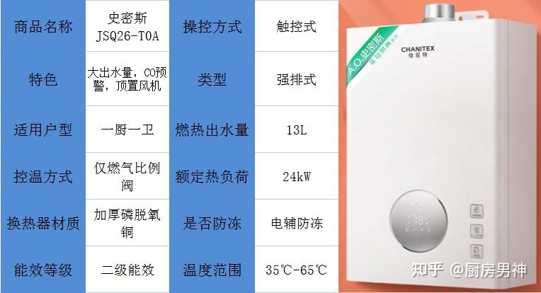 3000元左右这款史密斯这款型号为jsq26-t0的燃气热水器,采用直流变频