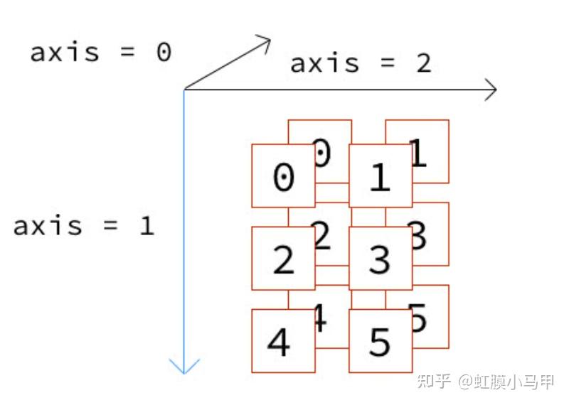 numpy numpy
