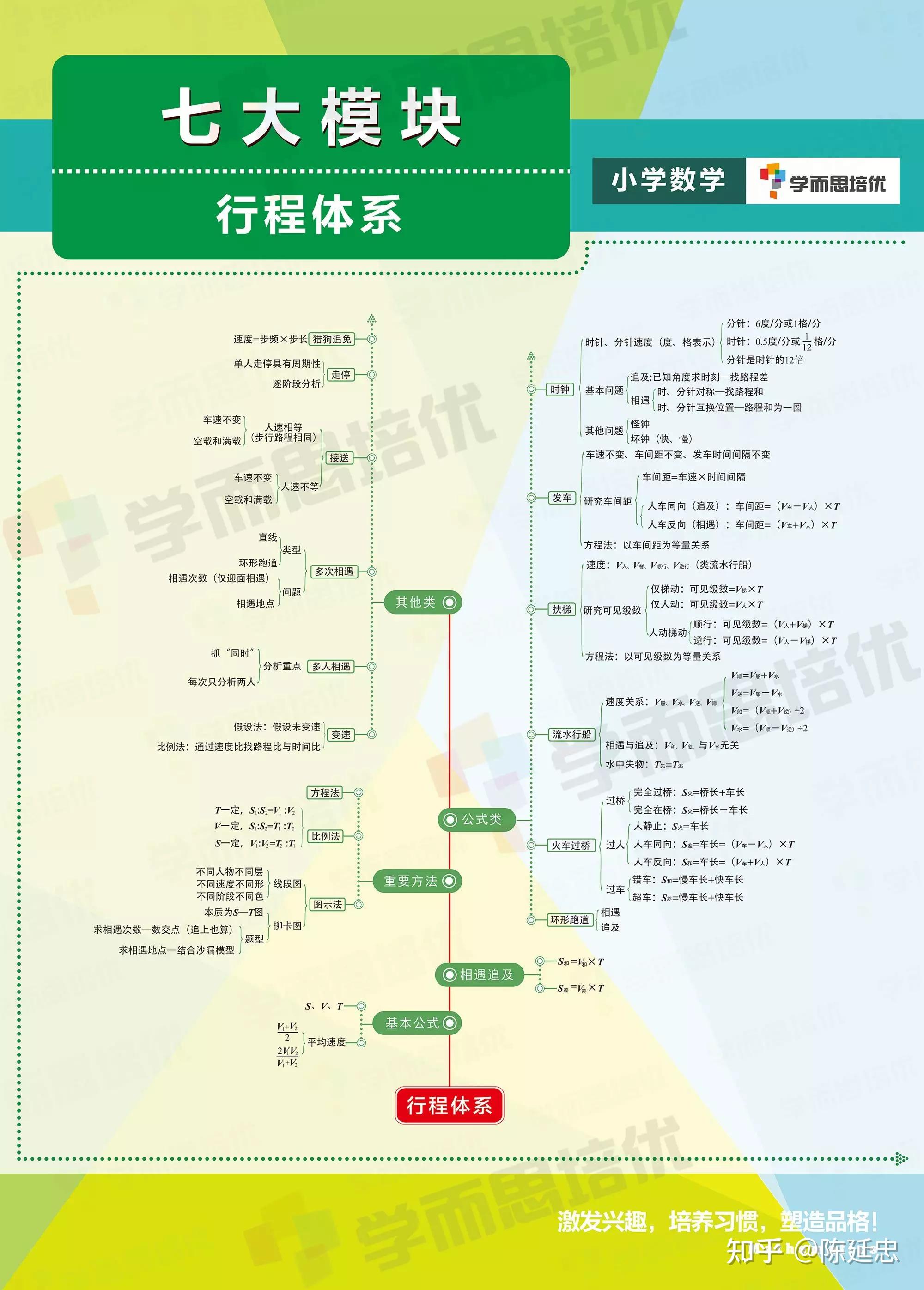 小学奥数中的哈密顿图图片