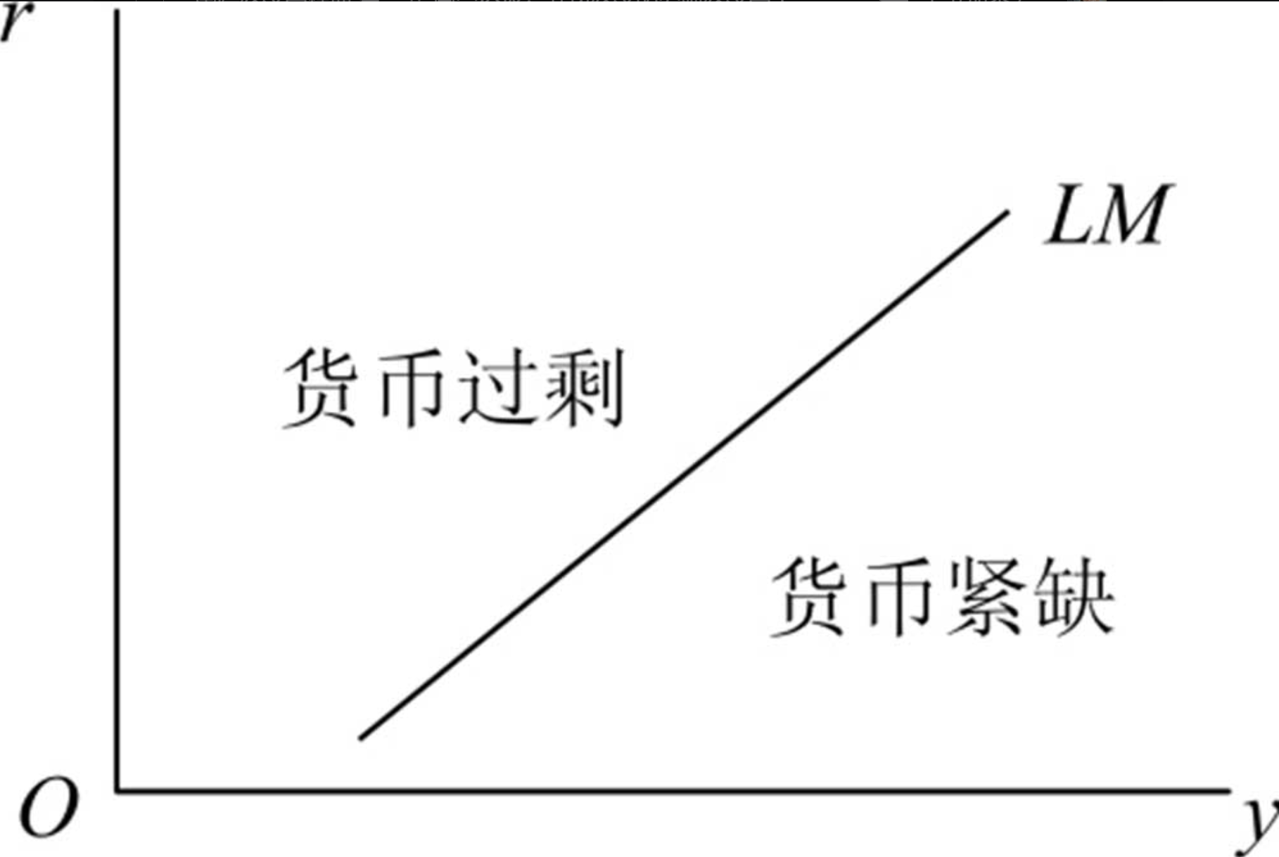 is lm曲线模型图片