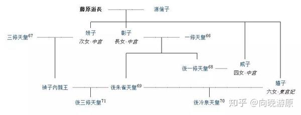 此世即吾世 如月满无缺 藤原道长的千年望月 知乎