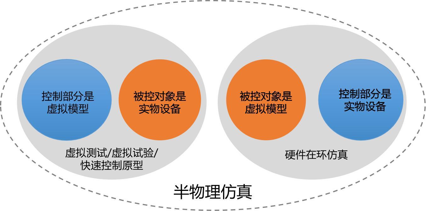 大规模复杂系统集成仿真技术漫谈（六）：虚实融合的尝试 - 知乎