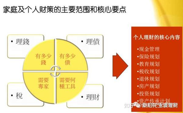 深圳投资咨询行业的最新动态