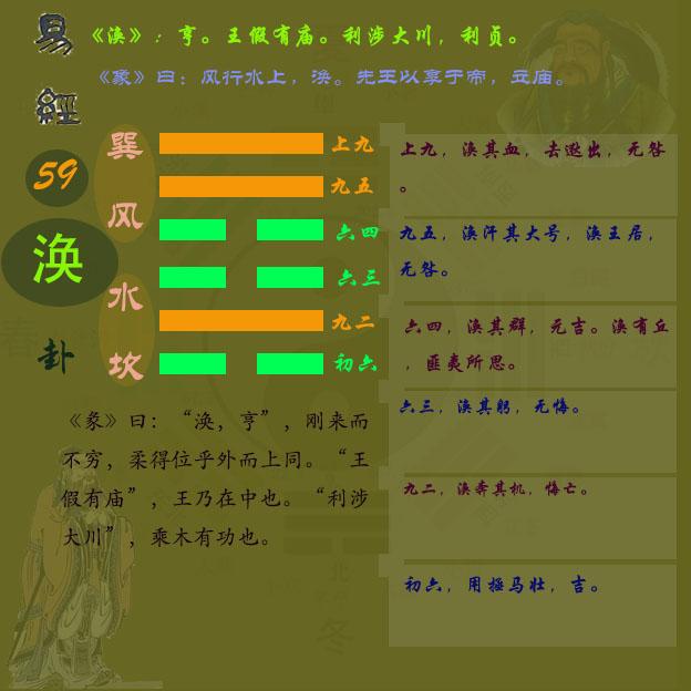 《周易》第五十九卦涣卦#关于易经#涣卦卦象#涣卦分析#涣卦图解 - 知乎